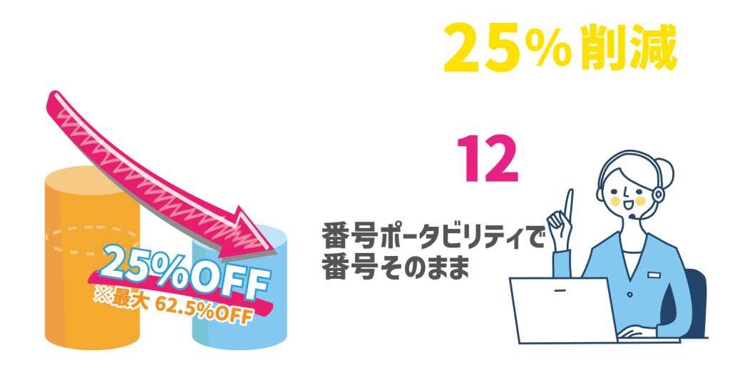 0120フリーダイヤル着信通話料金削減