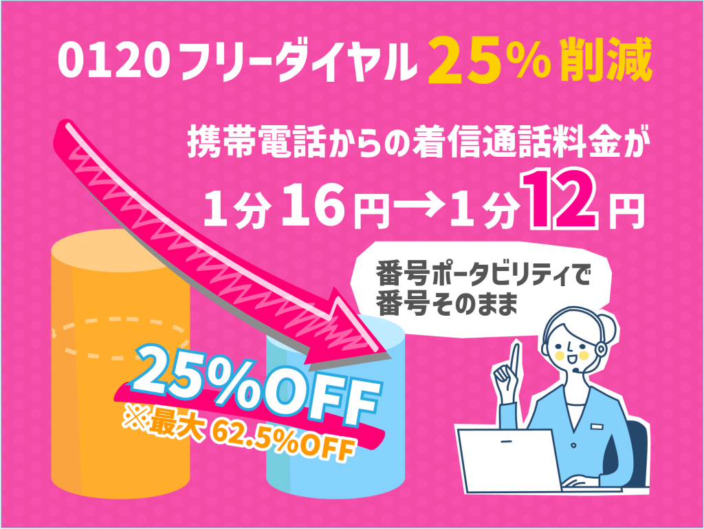 クラウド回線でフリーダイヤルコスト削減