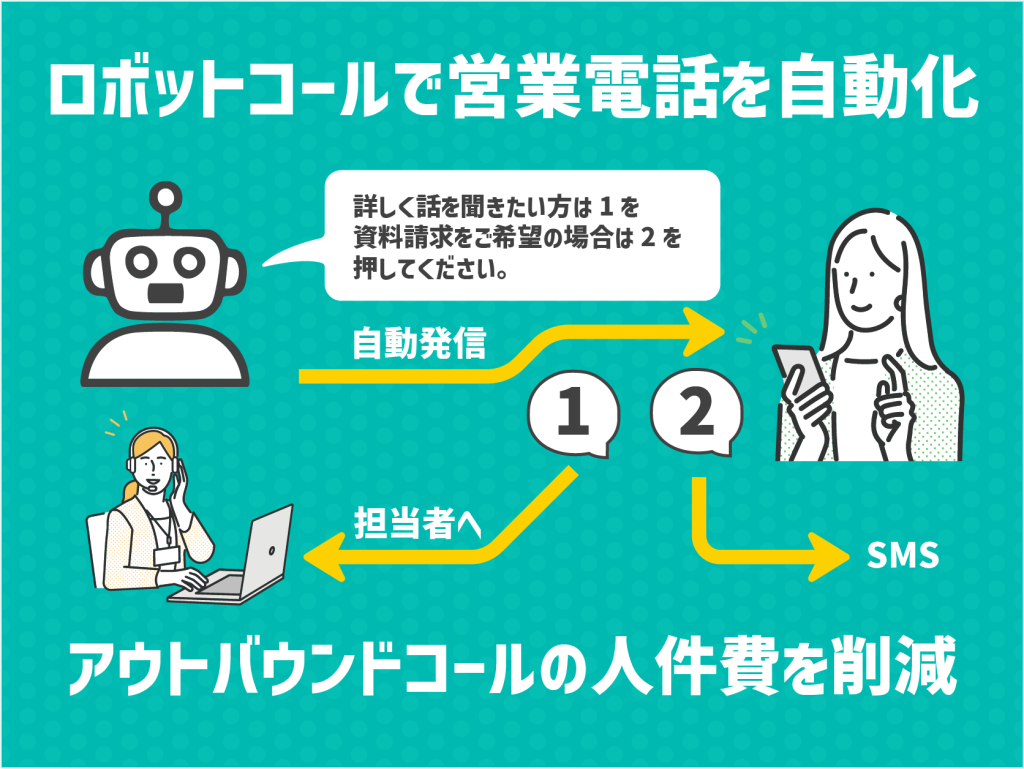 ロボットコール・発信IVR
