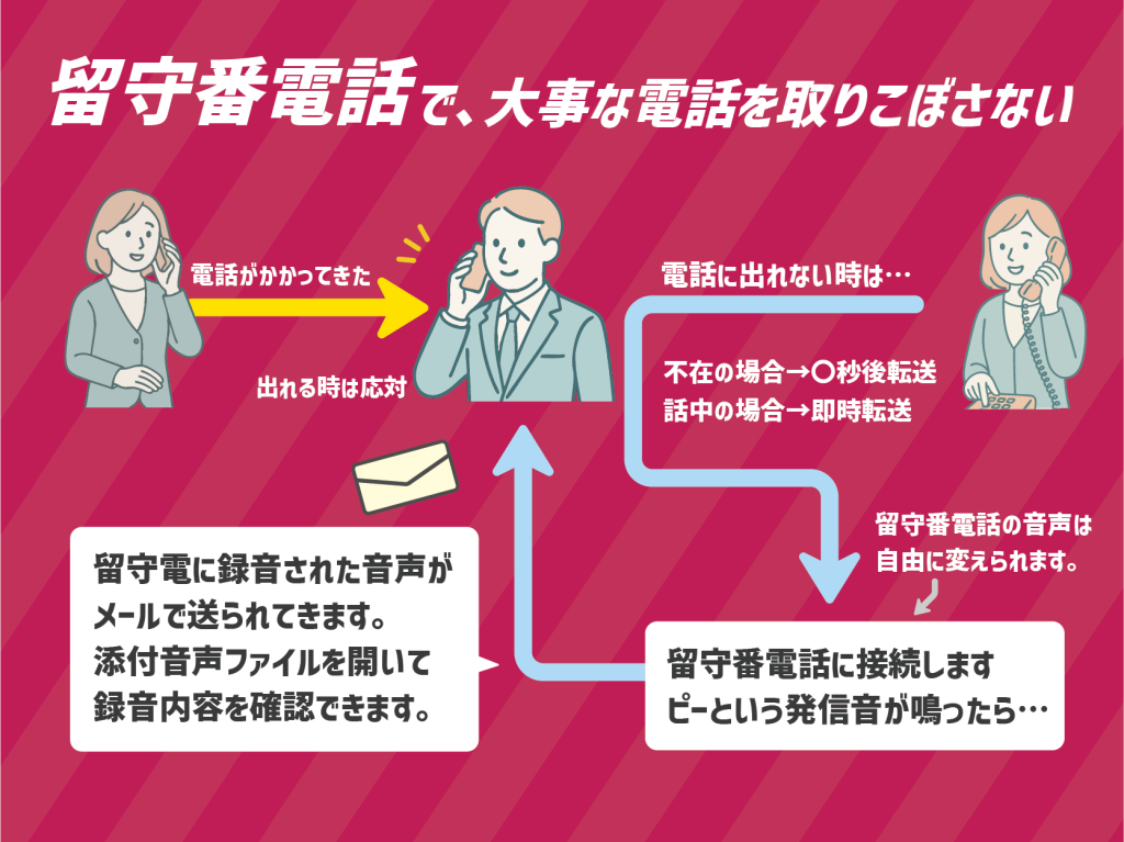 クラウドPBXで留守番電話